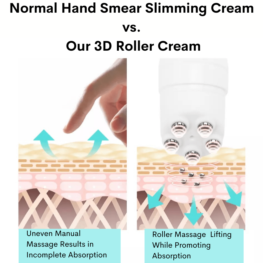 3 Tubes of 3D Roller Fat Burning Cream - Foreverfly