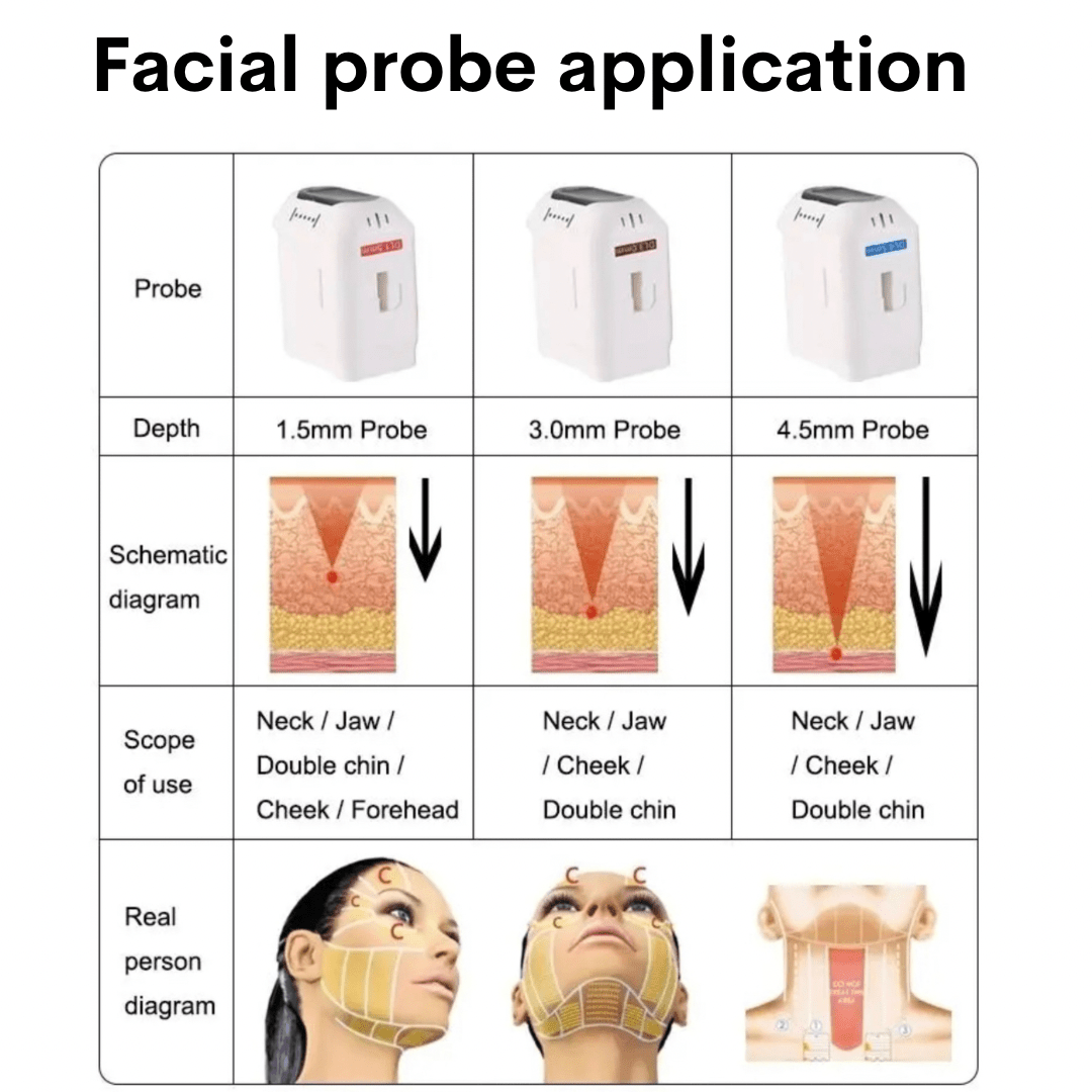 4D Face Lifting HIFU Machine - Foreverfly