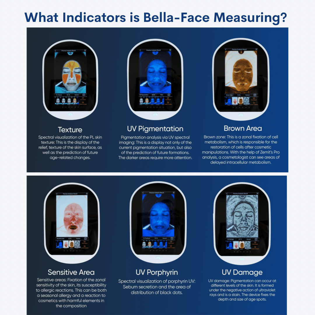 Bella-Face Skin Analyzer System - Foreverfly