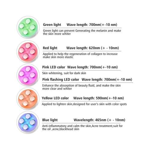 Anti Wrinkle Skin Tightening Device - Foreverfly