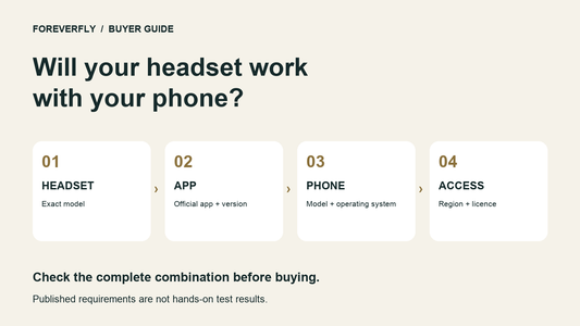 Compatibility checklist showing four checks: headset model, official app and version, phone and operating system, and region and licence.