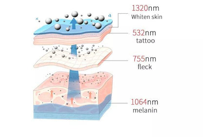 2023 Pico Laser Tattoo Removal Machine - Portable - Foreverfly 